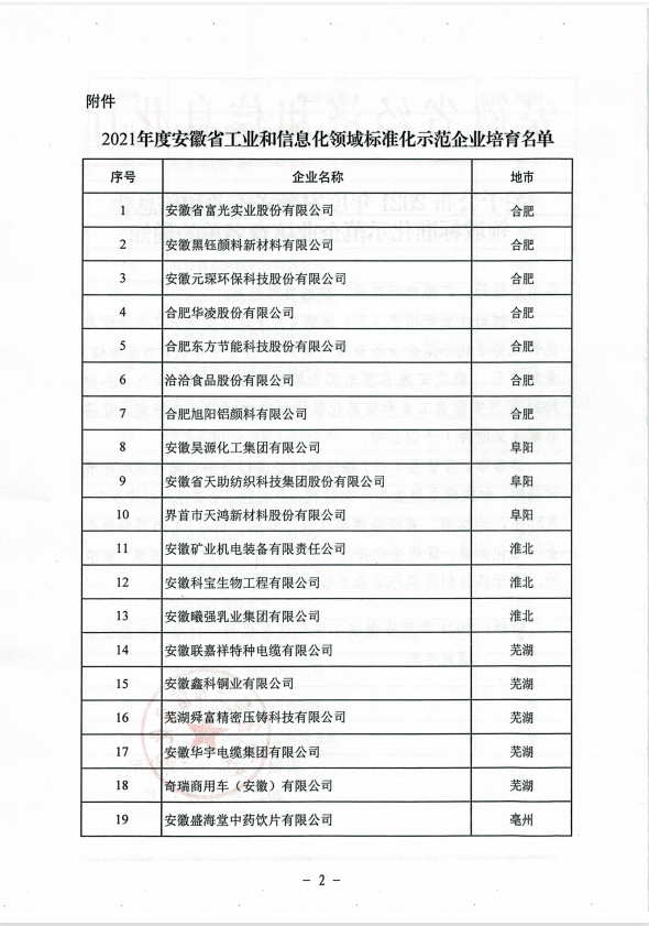 2021年度安徽省工業(yè)和(hé)信息化領域标準化示範企業(yè)培育名單