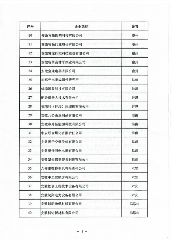 2021年度安徽省工業(yè)和(hé)信息化領域标準化示範企業(yè)培育名單